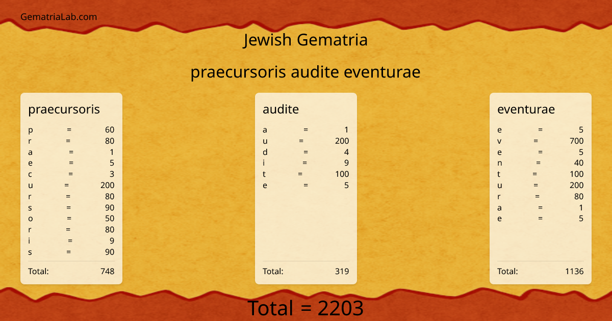 praecursoris audite eventurae in jewish Gematria